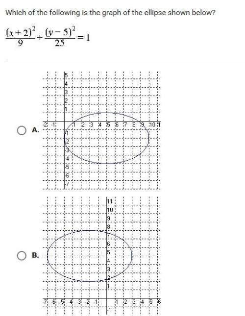 Which of the following is the graph of the ellipse shown below? (x+2)^2+(y-5)^2/9+25=1