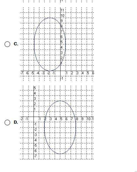 Which of the following is the graph of the ellipse shown below? (x+2)^2+(y-5)^2/9+25=1