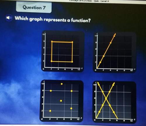 Which graph represents a function? ​