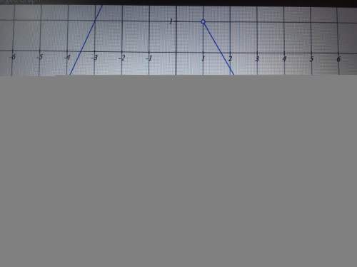 Complete the description of the piecewise function graphed below.so i only need to know what f(x) is