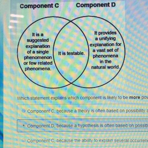 Which statement explains which component is likely to be more powerful in explaining a scientific ph