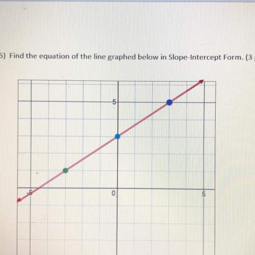 Find the equation of the line graph below in slope intercept form. show your work. (will make brain
