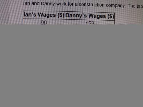 Ian and danny work for a construction company. the table shows their daily wages (in dollars) for a