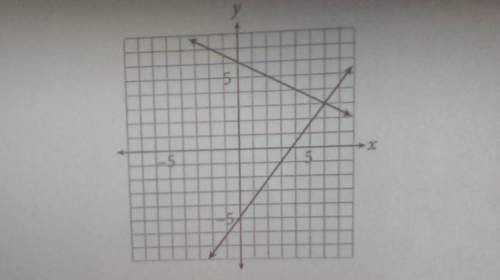 What is the y-coordinate of the solution to the system shown above?