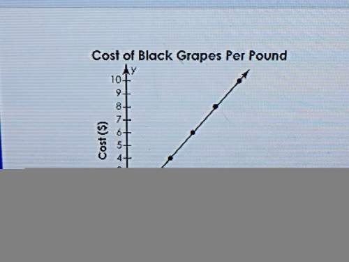 Afarmstand sells two types of grapes. the cost of green grapes can be represented by the equation y=