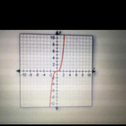 Does this graph represent a function? why or why not? 1-10 -5 4 267 2 4 6 8 10 o a. no, because it