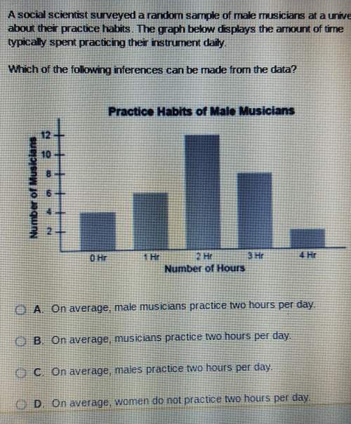 Asocial scientist surveyed a random sample of male musicians at a university about their practice ha