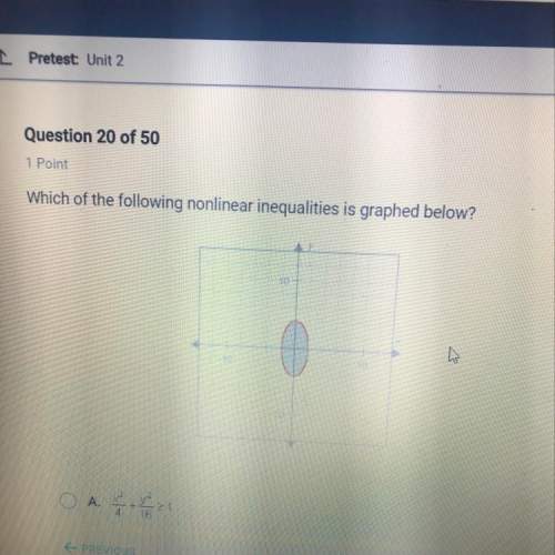 Which of the following nonlinear inequalities is graphed below