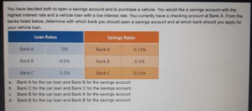 You have decided both to open a savings account and to purchase a vehicle. you would like a savings