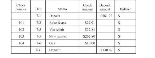 You are balancing the checking account for your new lawn-care business. based on the check register