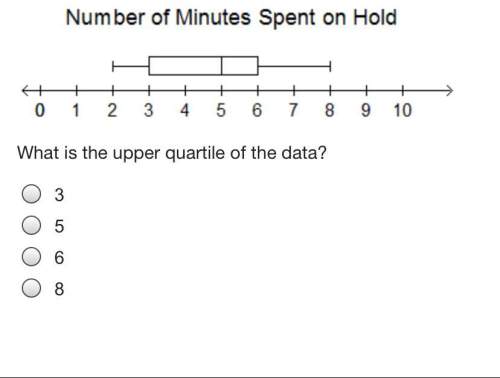 What is the upper quartile of the data?