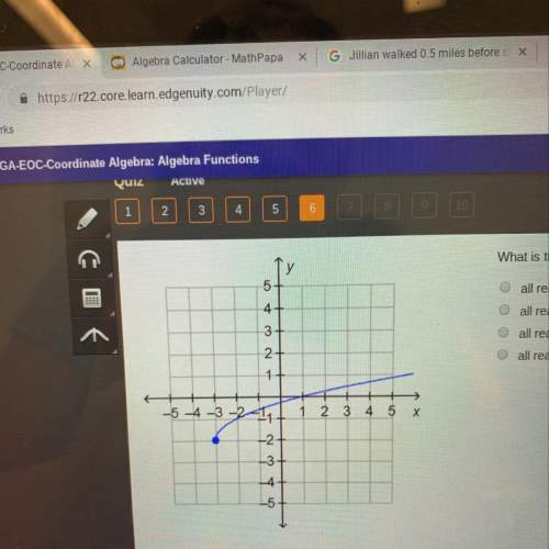 What is the range of the function on the graph