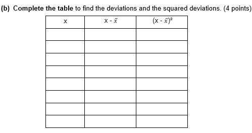 Complete the following steps to find the standard deviation of the data set by hand. 1, 3, 5, 15, 2