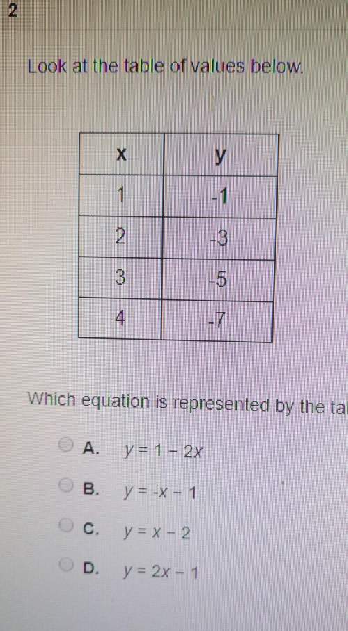 Which equation is represented by table?