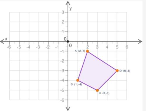 (2.01)a polygon is shown on the graph: if the polygon is translated 3 units down and 4 units left,