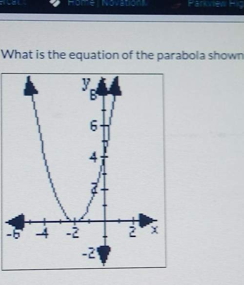 What is the equation of the parabola shown?
