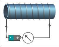 Assume that the same amount of current passes through the electromagnets shown. identify which elect