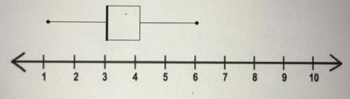 What is the analysis of this box and whisker plot?