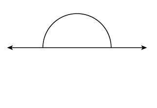 What solid is generated when the semicircle is rotated about the line? a. sphere b. cone c. solid c