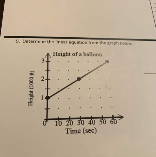 Determine the linear equation from the graph below. 1 height of a balloon 3 + . . . height (1000 f
