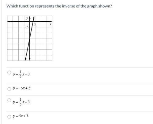 1.make a table of values for the inverse of f.2.which function represents the inverse of the graph s