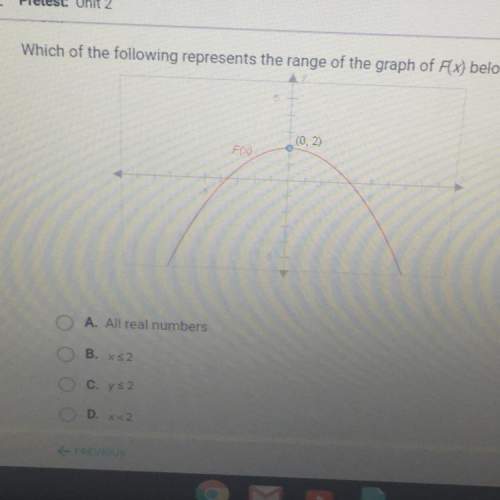 Which of the following represents the range of the graph of f(x) below