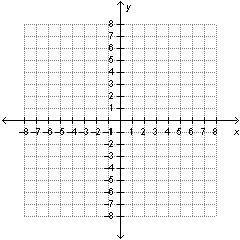 Aline is defined by the equation y = 2/3 x - 6 the line passes through a point whose y-coordinate is