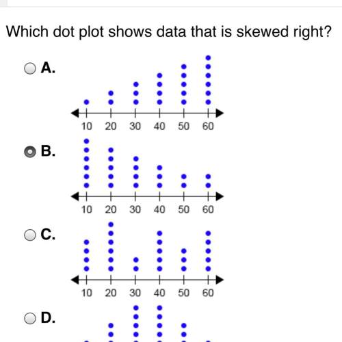 Which dot plot shows data that is skewed right?  i need this asap