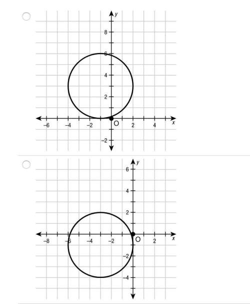 Identify the graph of the equation x^2+y^2=9.