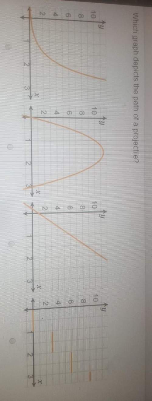 Which graph depicts the path of a projectile