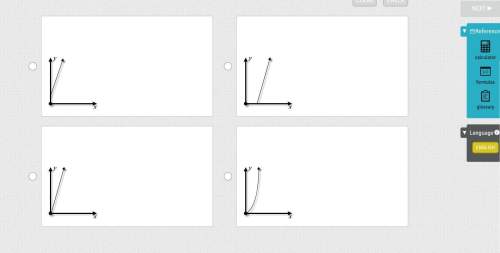 Which is a graph of a proportional relationship?