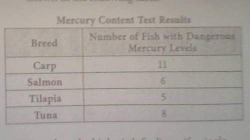 Mercury poisoning is dangerous overload of mercury within the body. a major source of mercury within