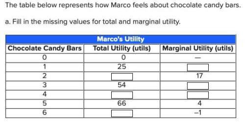 The table below represents how marco feels about chocolate candy bars.
