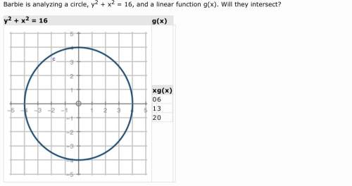 Barbie is analyzing a circle, y2 + x2 = 16, and a linear function g(x). will they intersect?
