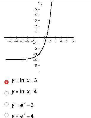 Which equation is represented by the graph below?  a. y= in x-3 b. y= in x-4