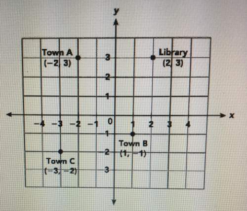 The diagram shows the locations of three towns and a library. each unit on the grid represents 1.5 k