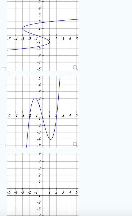 Select all of the following graphs which represent y as a function of x.