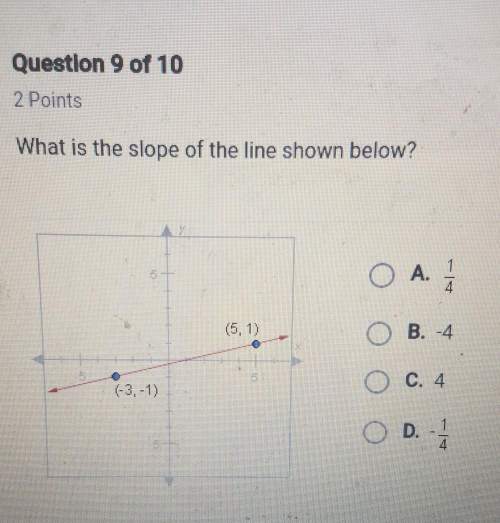 What is the slope of the line shown below (-3,1) (5,1)