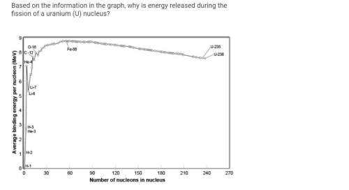 Based on the information in the graph why is energy released during the fission of a uranium (u) nuc
