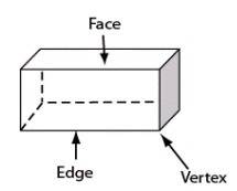Are all edges of a rectangular prism rectangle?