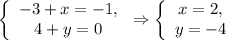 \left\{\begin{array}[l] \ -3+x=-1,\\ 4+y=0\end{array}\right.\Rightarrow \left\{\begin{array}[l] \ x=2,\\ y=-4\end{array}\right.