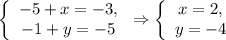 \left\{\begin{array}[l] \ -5+x=-3,\\ -1+y=-5\end{array}\right.\Rightarrow \left\{\begin{array}[l] \ x=2,\\ y=-4\end{array}\right.