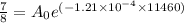 \frac{7}{8}=A_{0}e^{(-1.21\times 10^{-4}\times 11460)}