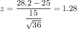 z=\dfrac{28.2-25}{\dfrac{15}{\sqrt{36}}}=1.28