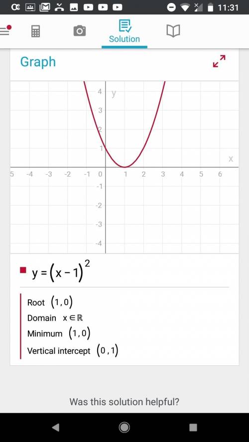 Which equation best represents the graph