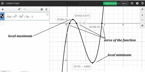 Use graphing calculator to find the zeros and local maximum ad minimum of polynomial functions.