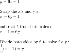 y=6x+1\\\\\text{Swap the x's and y's}:\\x=6y+1\\\\\text{subtract 1 from both sides}:\\x-1=6y\\\\\text{Divide both sides by 6 to solve for y}:\\\dfrac{1}{6}(x-1)=y