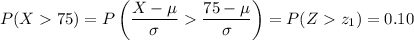 P(X75)=P\left(\dfrac{X-\mu}\sigma\dfrac{75-\mu}\sigma\right)=P(Zz_1)=0.10