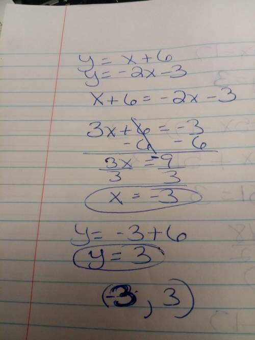 Solve the system of equations using substitution. y = x + 6 y = –2x – 3 (4, –11) (1, 7) (–3, 3)