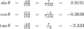 \begin{array}{rcccccr}\sin\theta & = & \frac{AB }{OB} & = &\frac{7 }{7.616 } & = & 0.9191\\\\\cos\theta & = & \frac{OA }{OB} & = & \frac{-3 }{7.616 } & = & -0.3939 \\\\\tan\theta & = & \frac{AB }{OA} & = & \frac{7 }{-3 } & = & -2.333 \\\end{array}\\